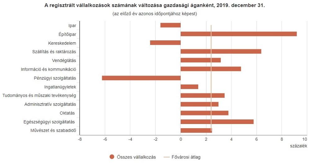 ábra diagram vállalkozás
