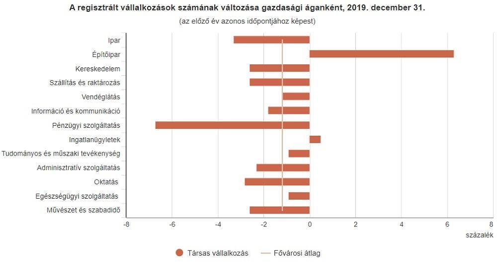 ábra diagram társas vállalkozások