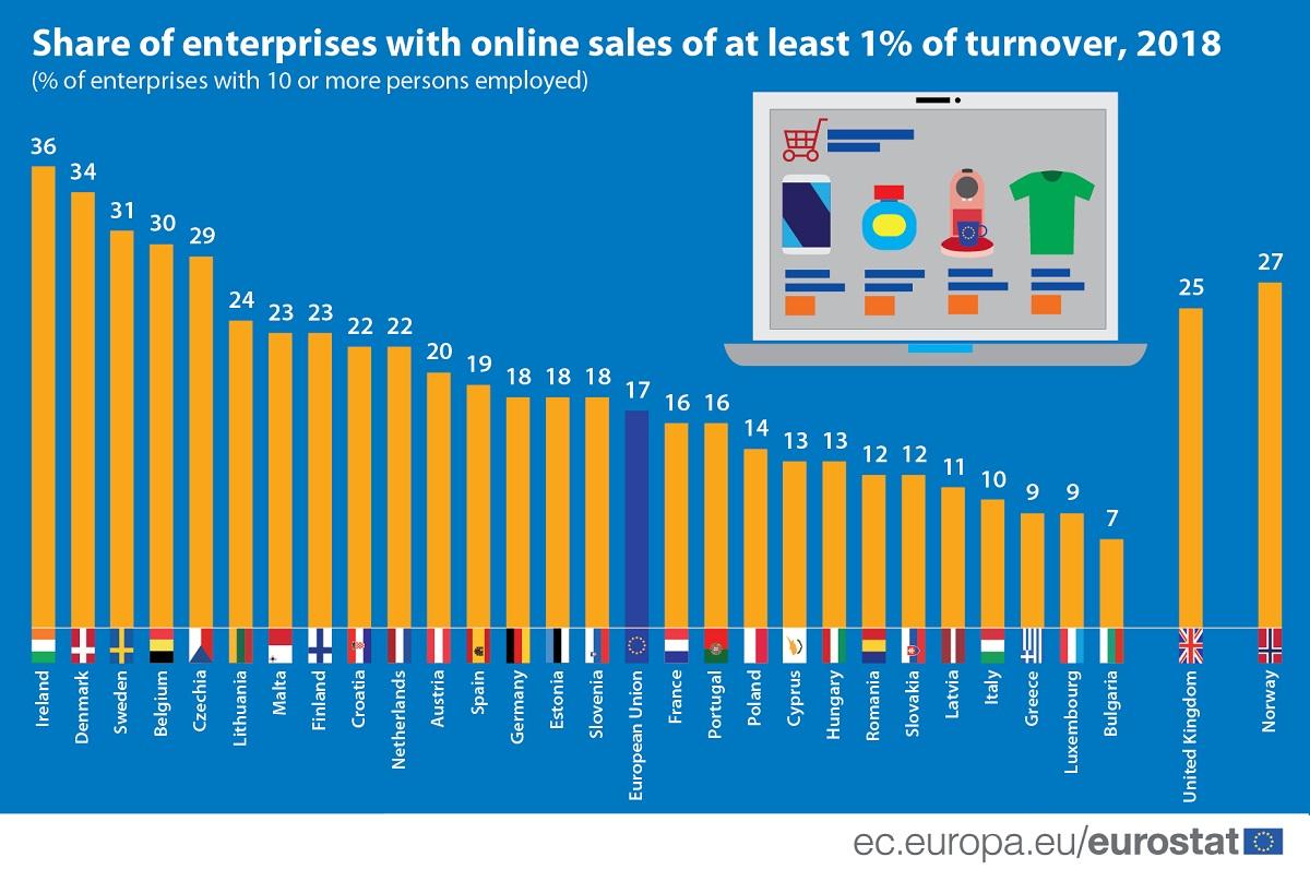 share of enterprises